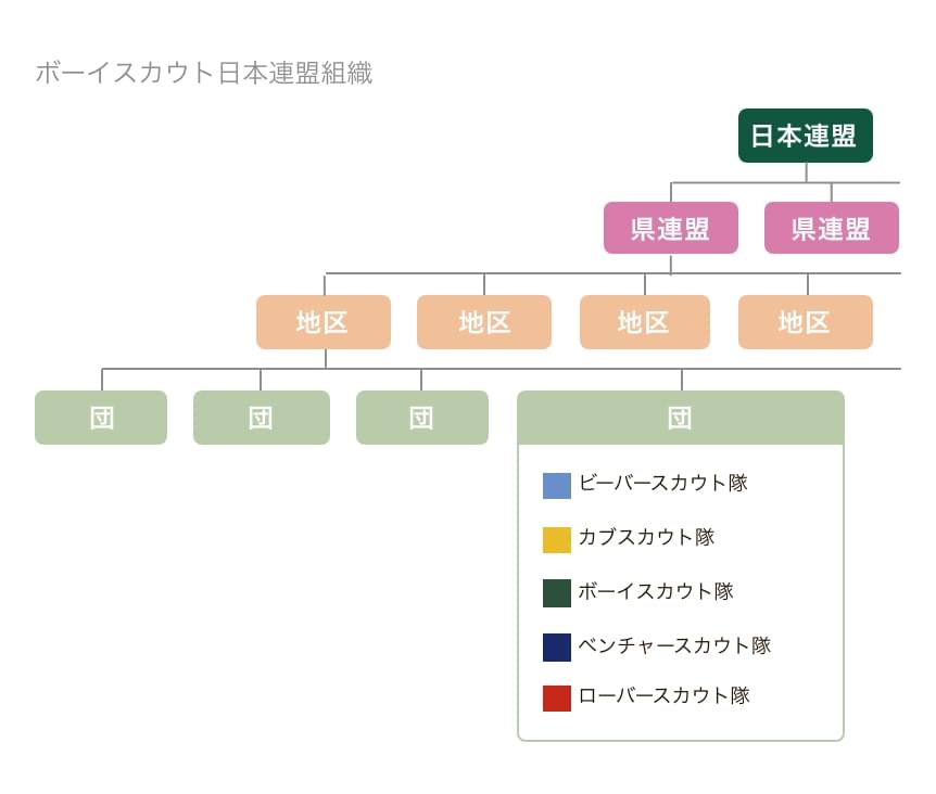 全国で展開されるボーイスカウト運動